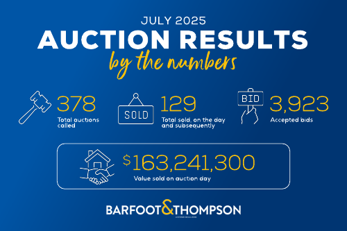 July 2025 Auction Results | Barfoot & Thompson