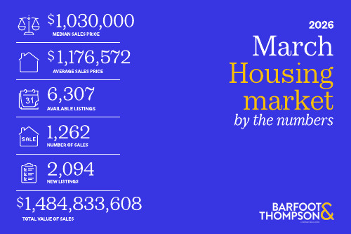 Housing Market Update March 2026 | Barfoot & Thompson Real Estate