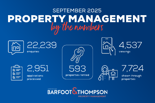 September Property Rental Update