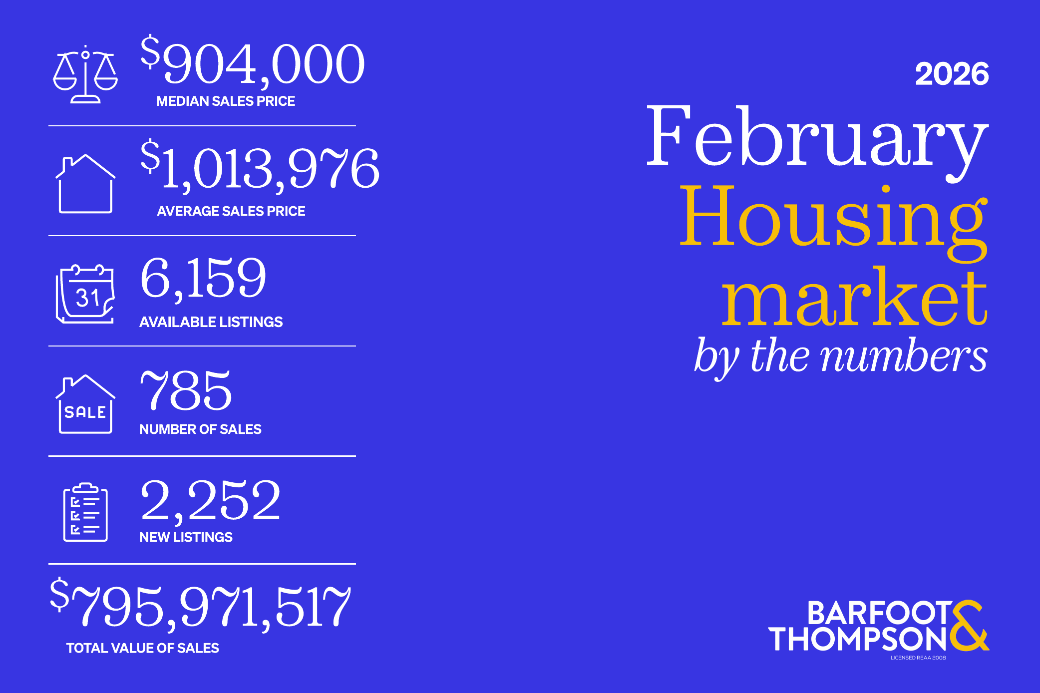 Housing Market Update February 2026 | Barfoot & Thompson Real Estate