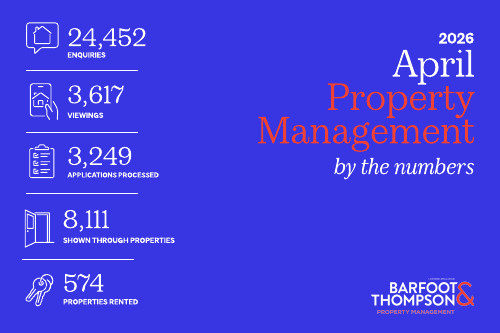 April Property Rental Update