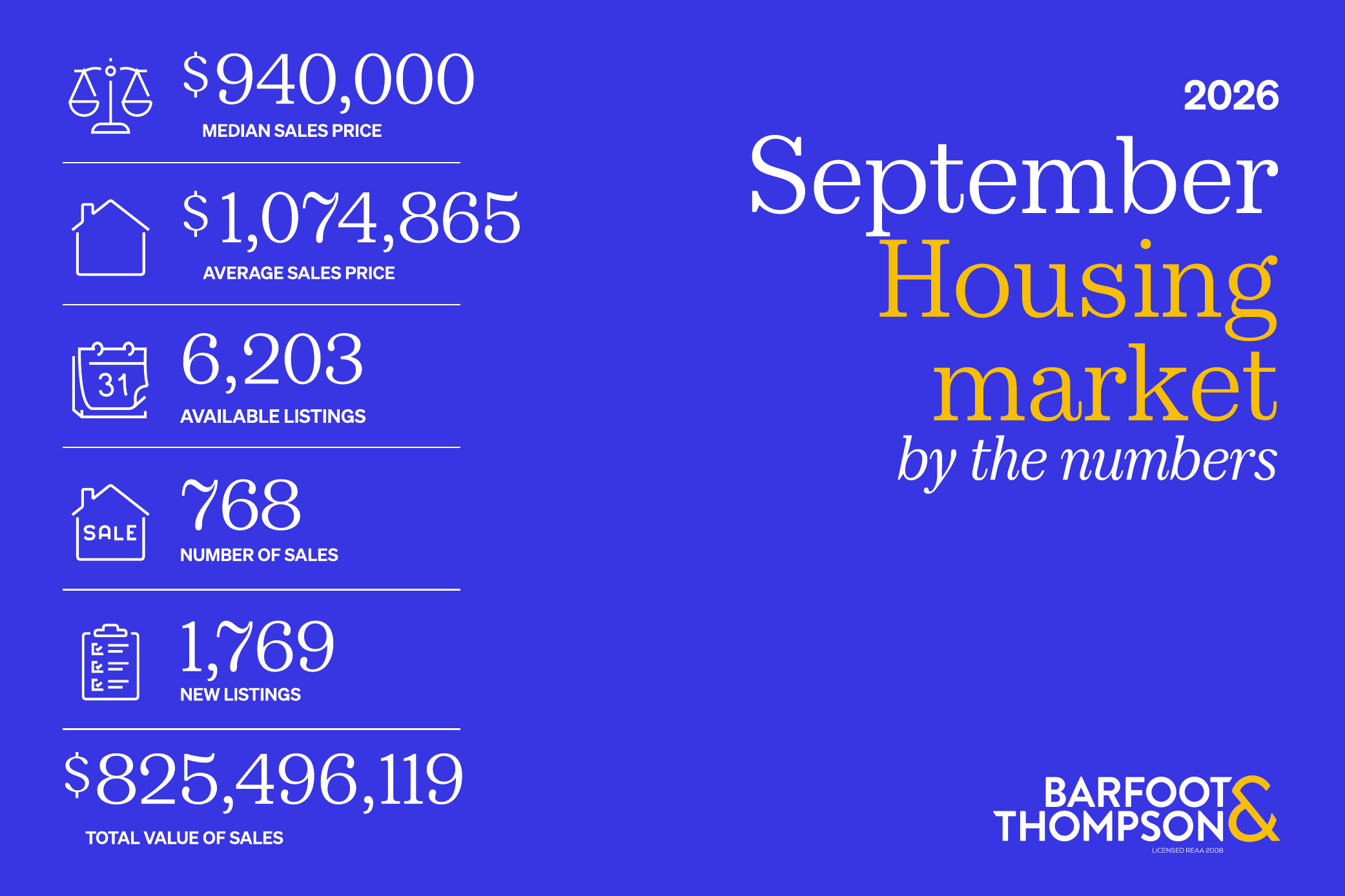 Housing Market Update September 2026 | Barfoot & Thompson Real Estate
