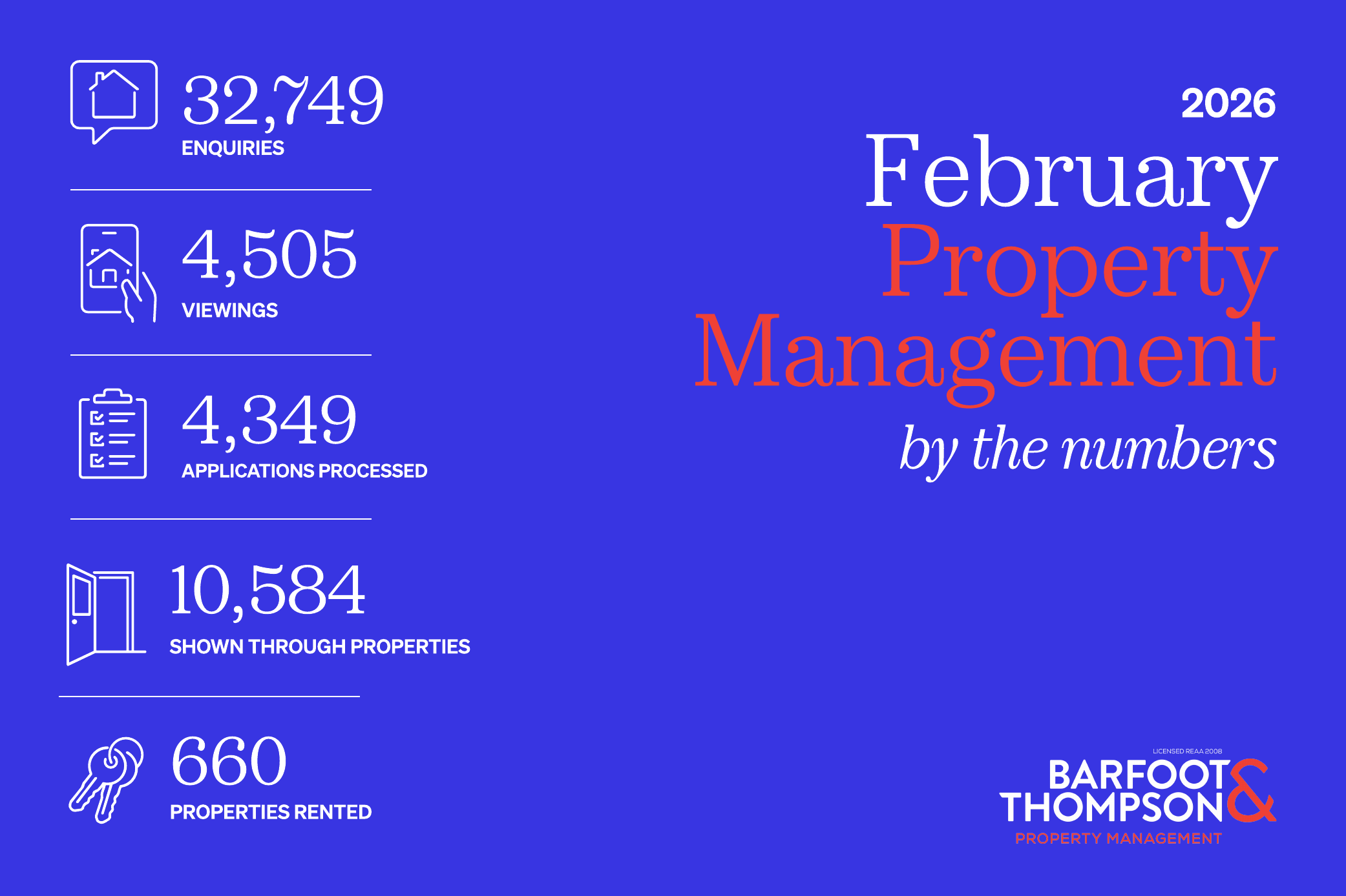 February Property Rental Update