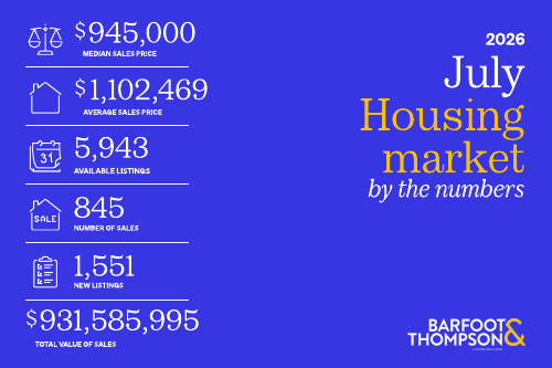 Housing Market Update July 2025 | Barfoot & Thompson Real Estate