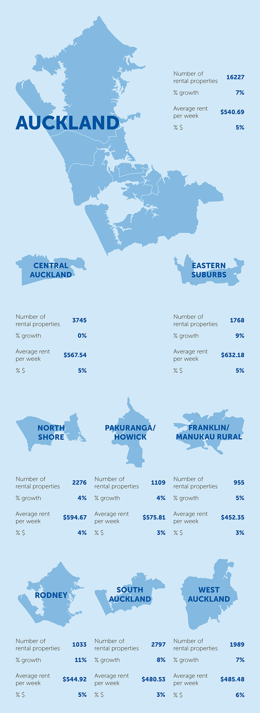 2017 rentals year in review