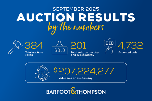 September 2025 Auction Results | Barfoot & Thompson