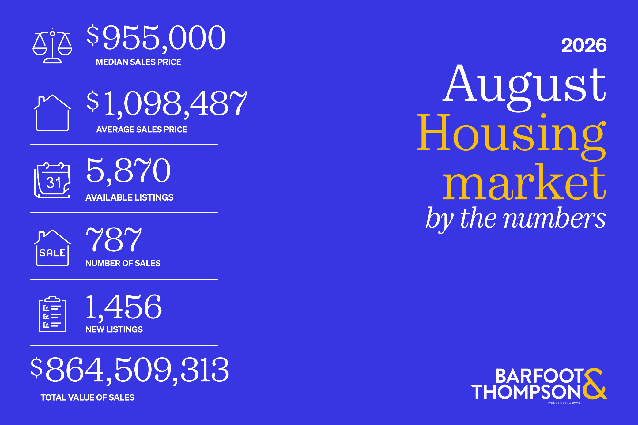Housing Market Update August 2026 | Barfoot & Thompson Real Estate