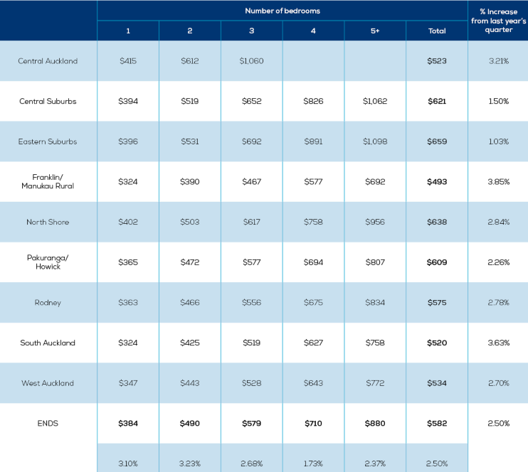 Rental tables Jan 2020 update