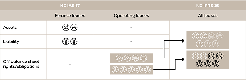 balance sheet