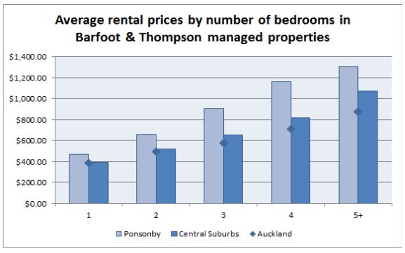 Ponsonby graph 1