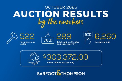 October 2025 Auction Results Barfoot & Thompson Real Estate