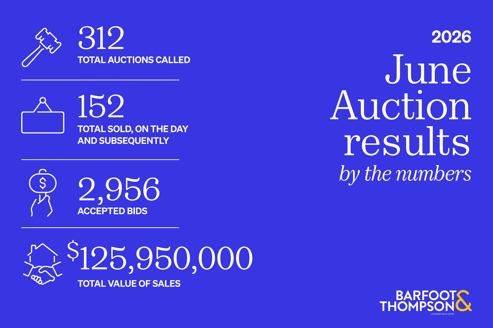June 2026 Auction Results | Barfoot & Thompson