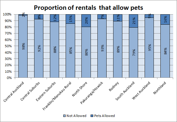 Renting with pets 2