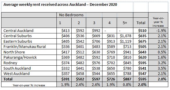 Rental tables Jan 2021