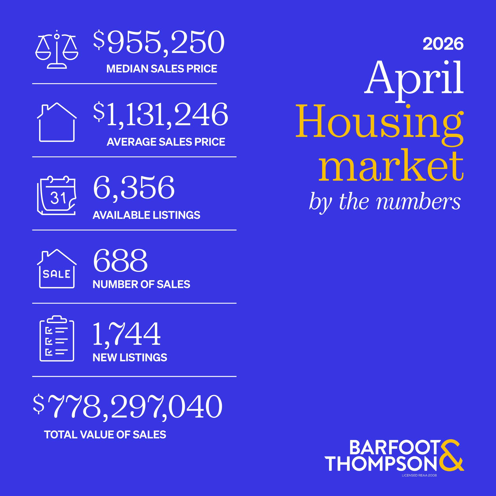 Housing Market Update April 2026 | Barfoot & Thompson Real Estate