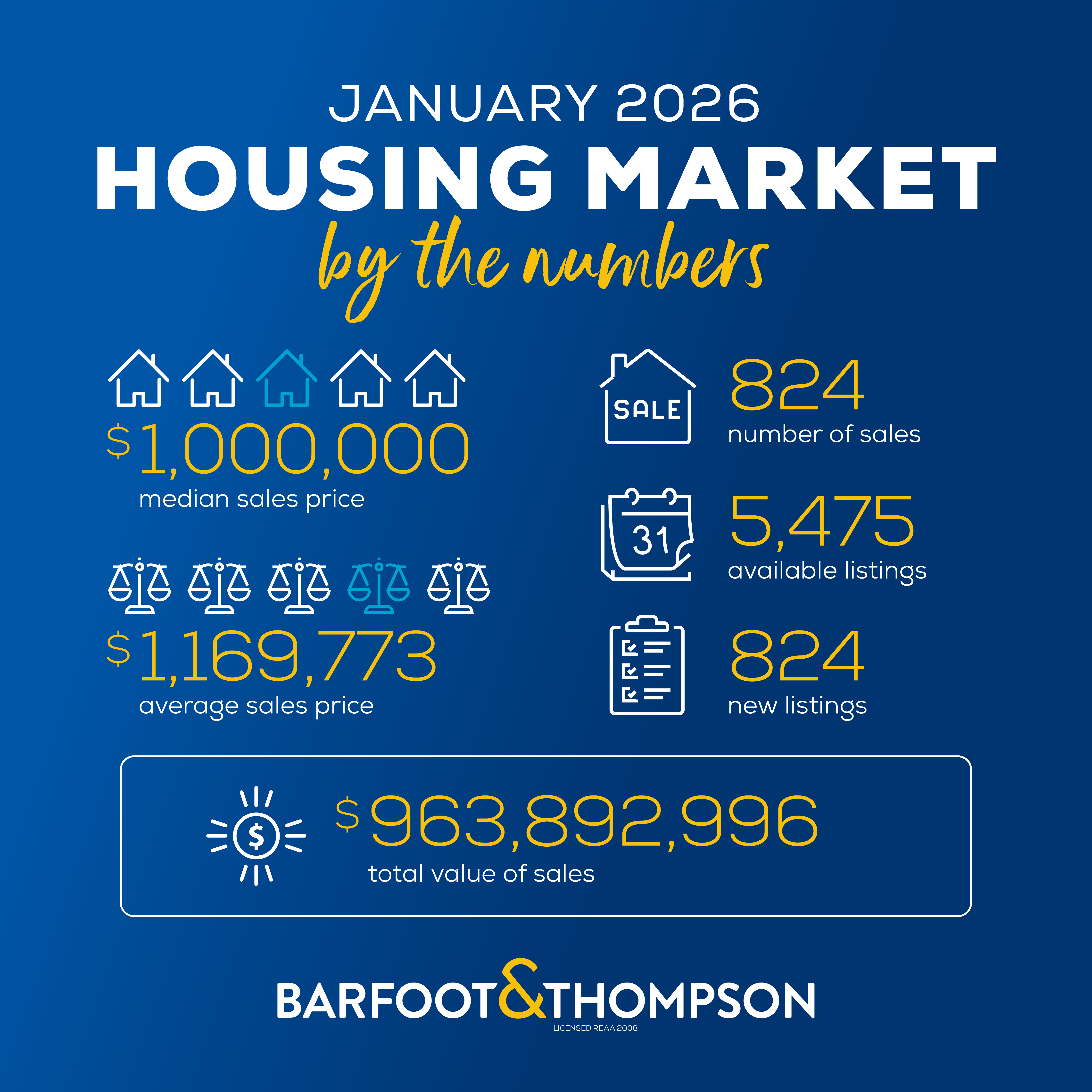 Housing Market Update January 2026 | Barfoot & Thompson Real Estate