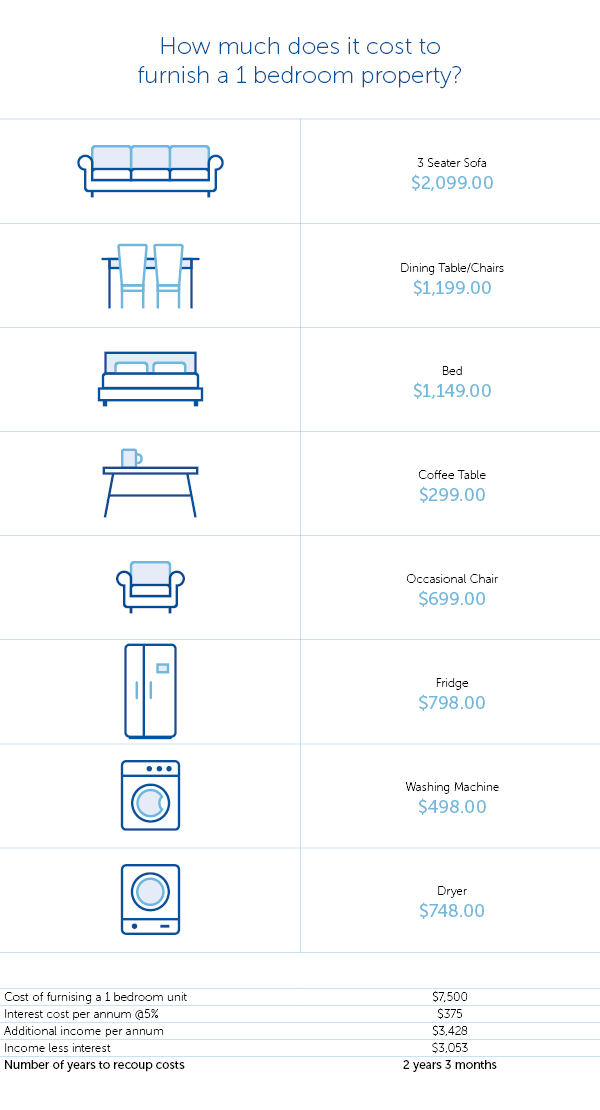 Infographic