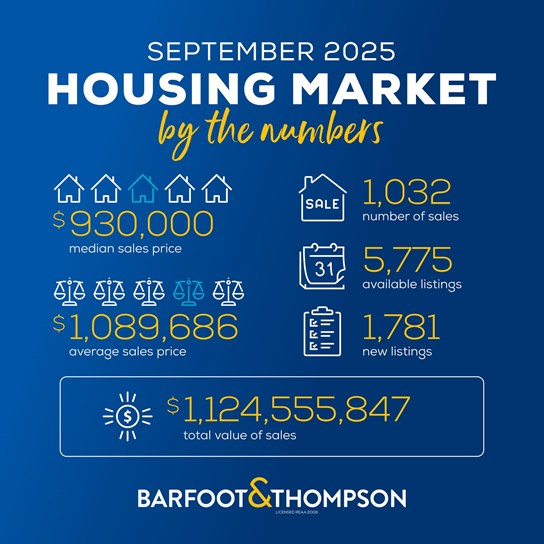Housing market update september 2025 Barfoot & Thompson
