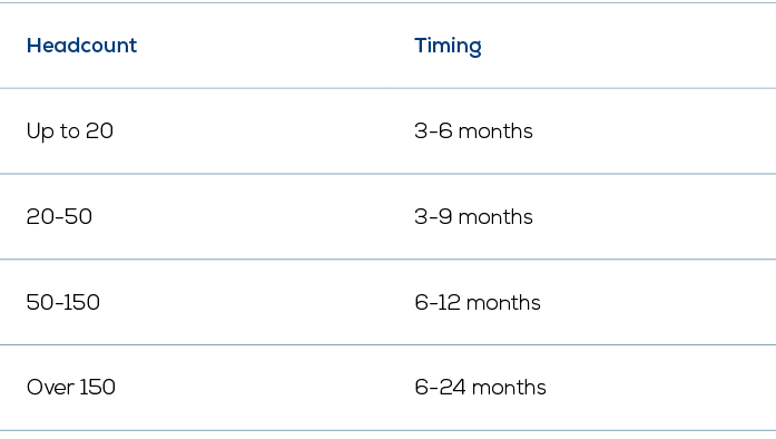 relocation headcount timings