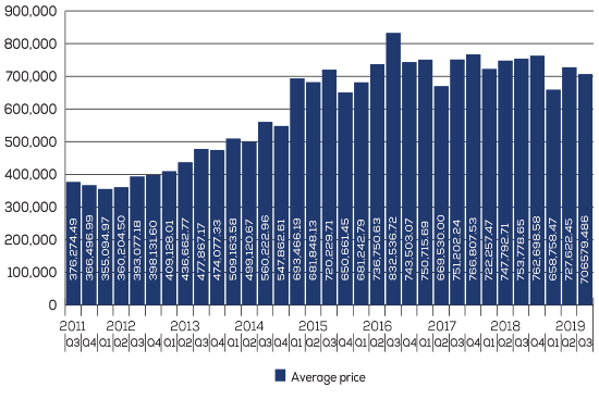 Massey Quarterly Average 