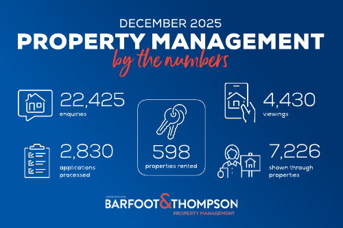 December Property Rental Update