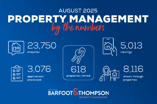 August Property Rental Update