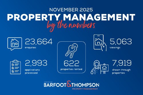 Property Management November 2025 by the numbers Barfoot & Thompson